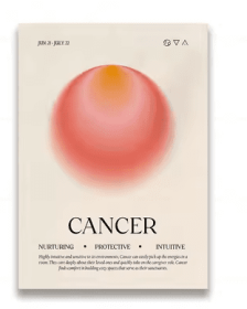 Retro 12 Zodiac Posters Canvas Wall Art Pictures Home Decor (Option: 21x30cm-No.2)